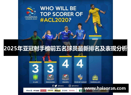 2025年亚冠射手榜前五名球员最新排名及表现分析