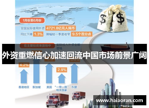 外资重燃信心加速回流中国市场前景广阔