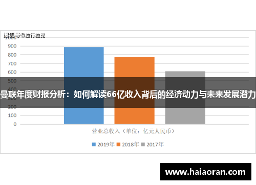 曼联年度财报分析：如何解读66亿收入背后的经济动力与未来发展潜力