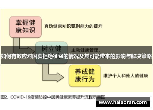 如何有效应对国脚拒绝征召的情况及其可能带来的影响与解决策略