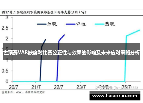 世预赛VAR缺席对比赛公正性与效果的影响及未来应对策略分析